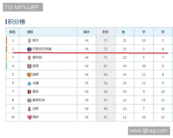 五大联赛最新积分榜及战绩深度分析揭示赛季发展趋势